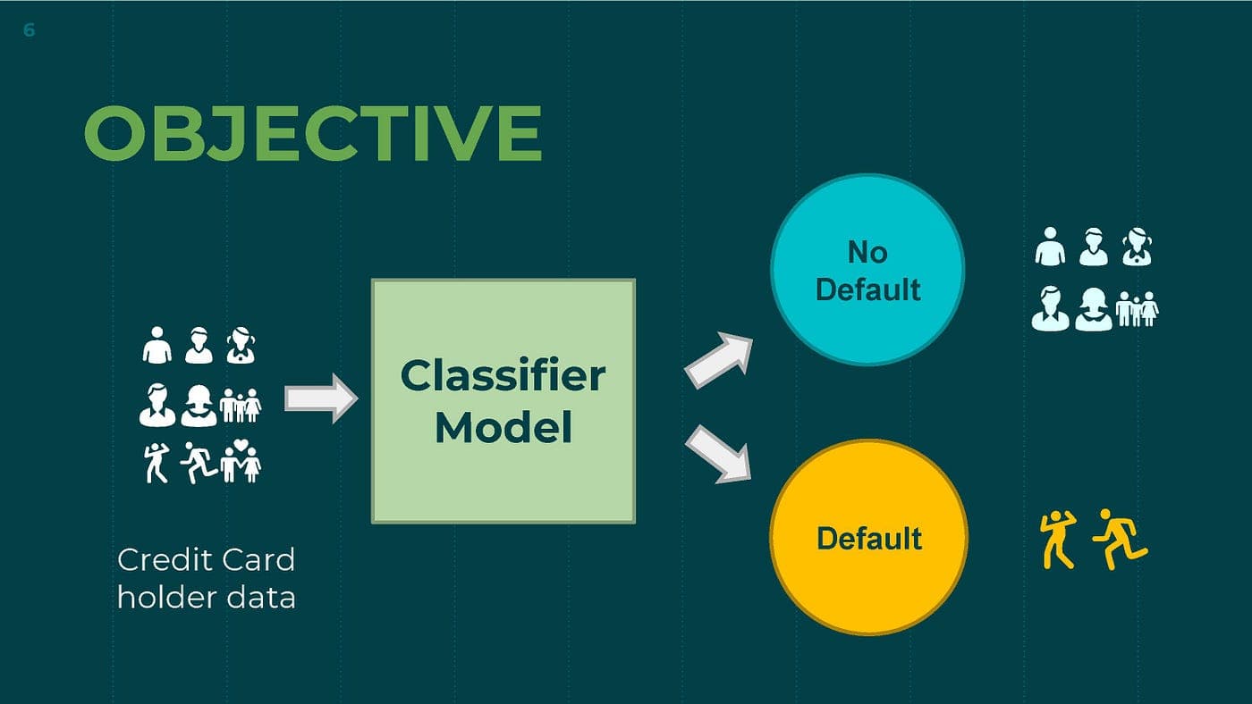 Credit Card Default Classifier